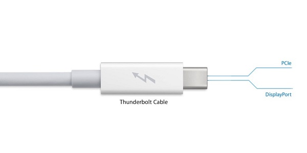 USB Type-C是什么？