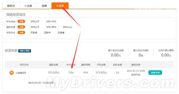 海尔理财小金链上线 年化收益7% 今上午10点正式开抢