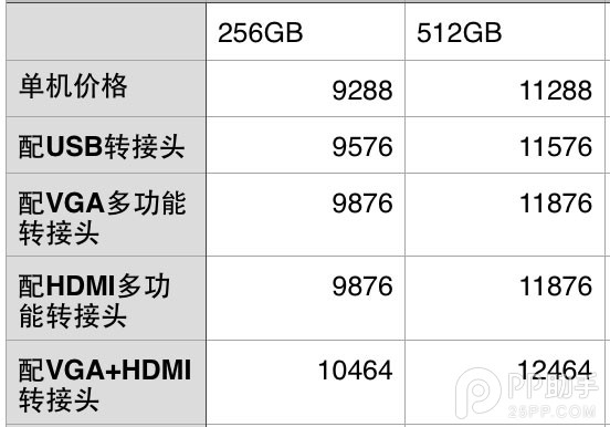 苹果12寸Macbook配件购买最省钱攻略