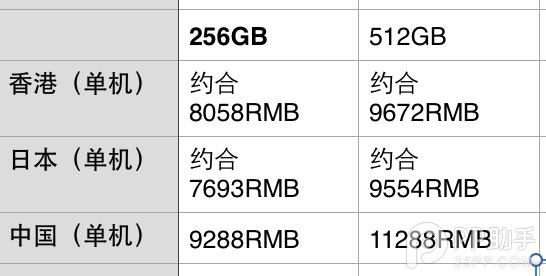 苹果12寸Macbook配件购买最省钱攻略