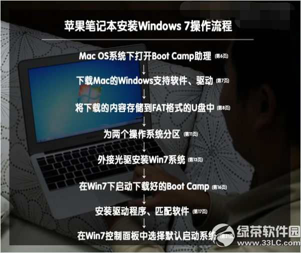 苹果macbook air 双系统下载安装使用图文教程