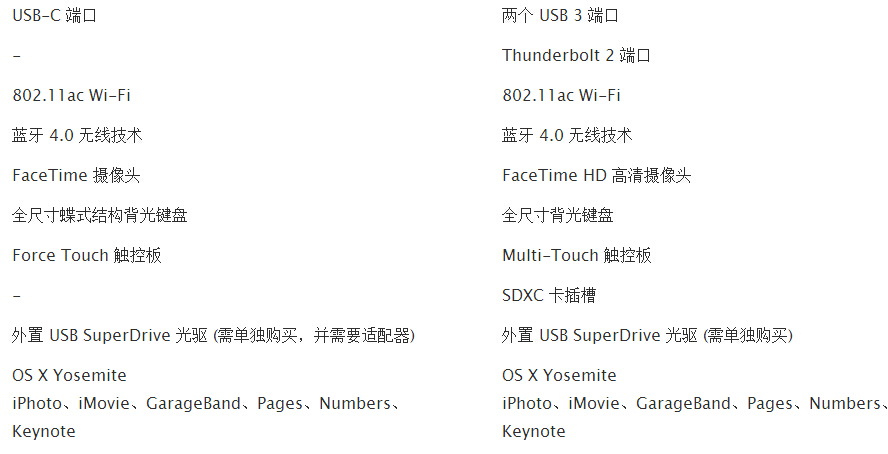 macbook air2015和macbook air2014哪个好