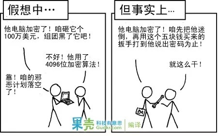 密码如何设置安全