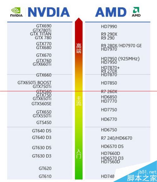 怎么挑选一块适合自己电脑的显卡呢？