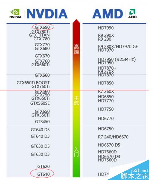 怎么挑选一块适合自己电脑的显卡呢？