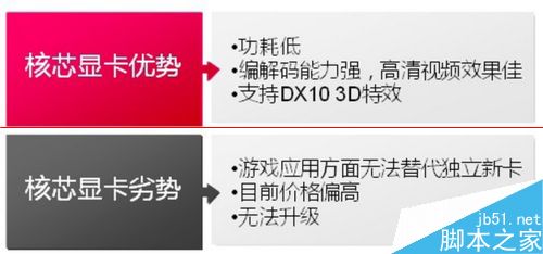 怎么挑选一块适合自己电脑的显卡呢？