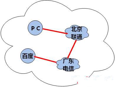 使用VPN安全吗？