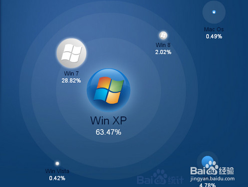 xp系统升级win7系统方法