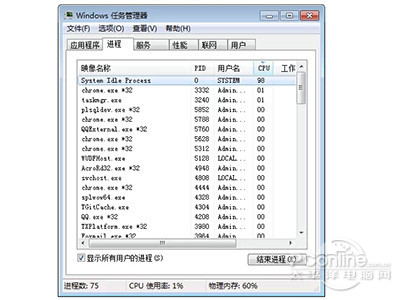 CPU闲着就是闲着了？也是有任务的！