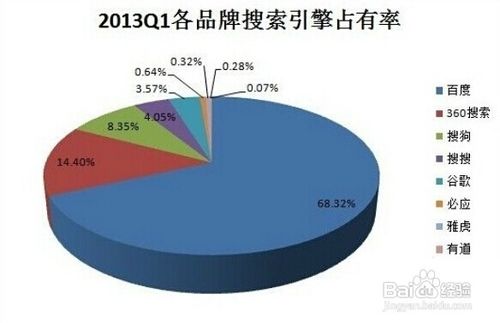 歌曲不知道名字如何搜索