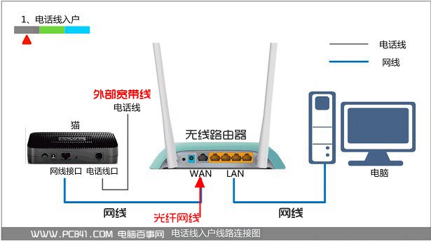 水星路由器怎么设置