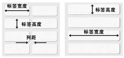 PosLabel条码打印软件标签纸页面设置方法