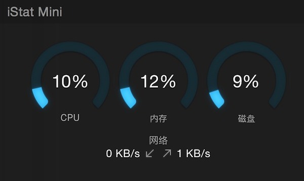 iStat Menus5 Mac版使用评测