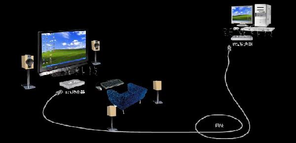 电脑怎么连接电视