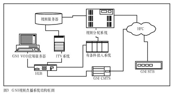 VOD是什么意思