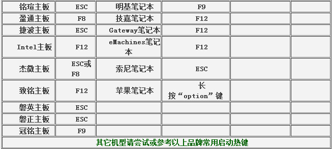 宏基电脑怎么设置usb启动