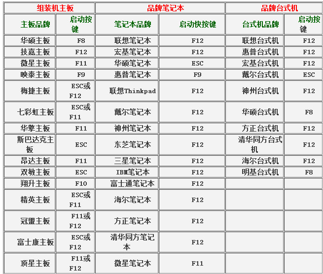 宏基电脑怎么设置usb启动