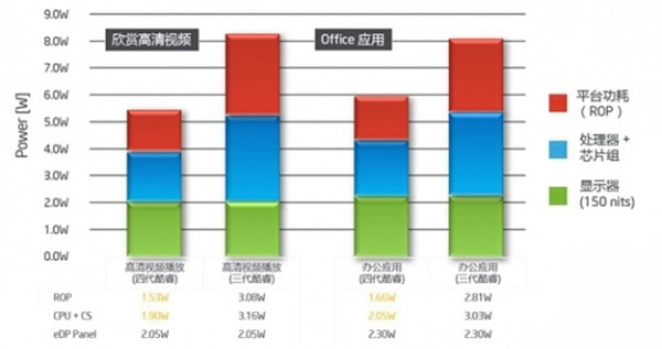 自刷新屏幕是什么