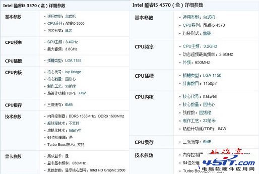 Intel酷睿i5四代和i5三代的区别分析
