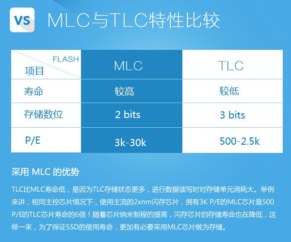 SLC、MLC、TLC闪存芯片颗粒有什么区别？