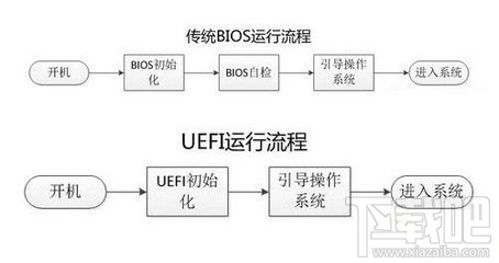 UEFI模式的特点是什么