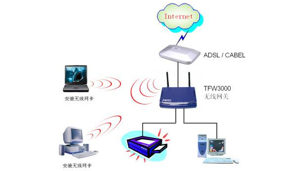 wifi和wlan有什么区别