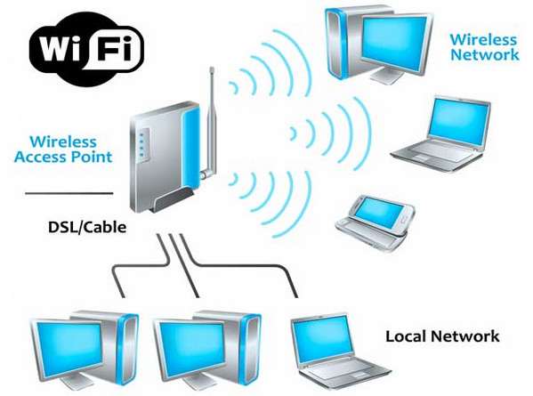 wifi和wlan有什么区别