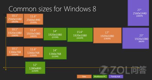 Win9最大支持8K分辨率？