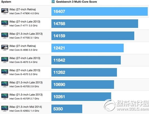 苹果5k retina屏imac性能怎么样？