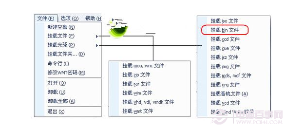 bin是什么文件？