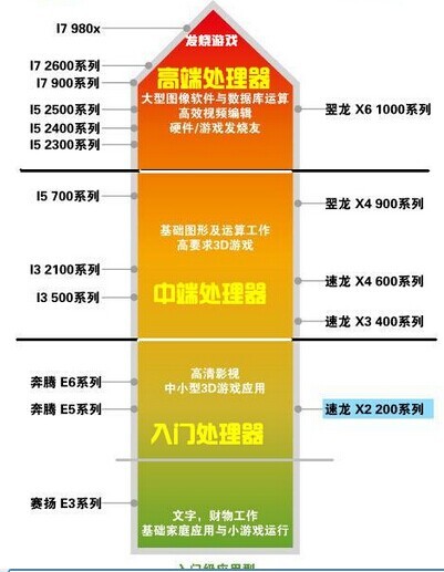 电脑硬件及电脑配置知识大全