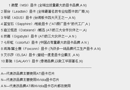 电脑硬件及电脑配置知识大全