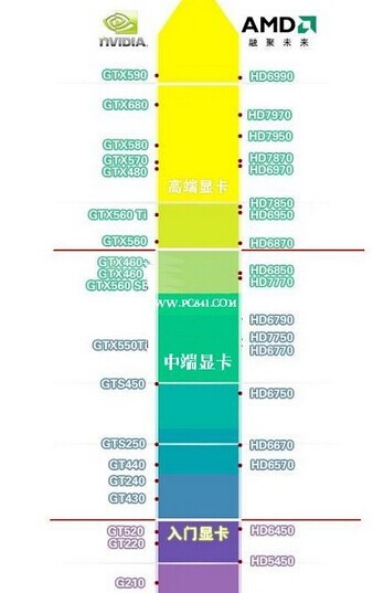 电脑硬件及电脑配置知识大全