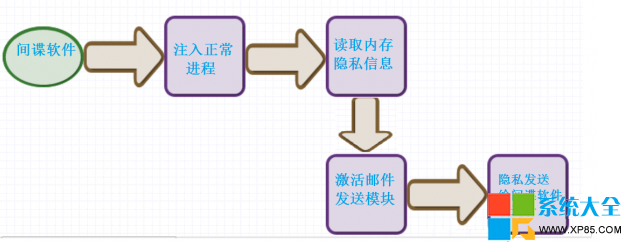 如何判断是否中间谍软件？