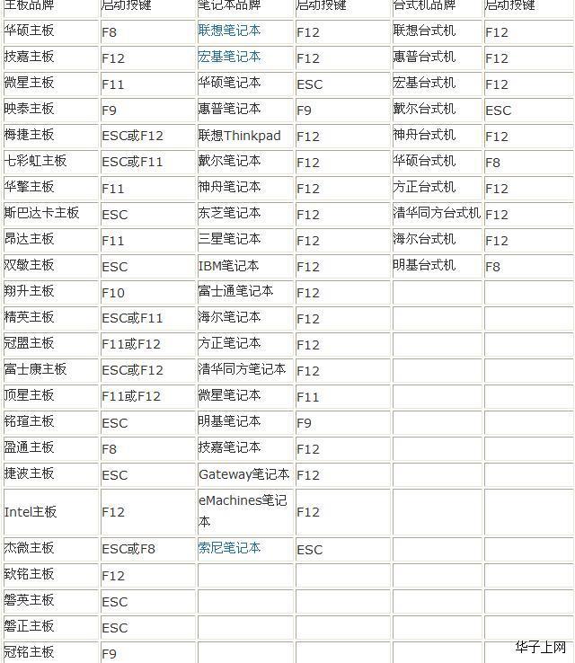 u盘装pc系统怎样设置从U盘快速启动？