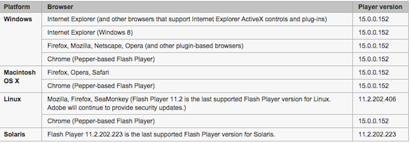 Mac电脑如何查看 Flash Player的版本号