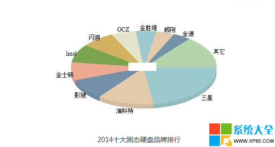 固态硬盘SSD怎么选？