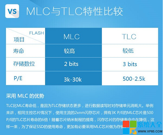 固态硬盘SSD怎么选？