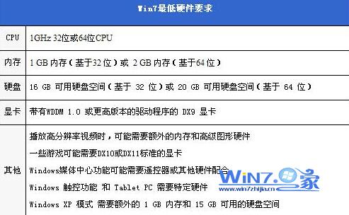 浅析win7系统和win8系统的区别