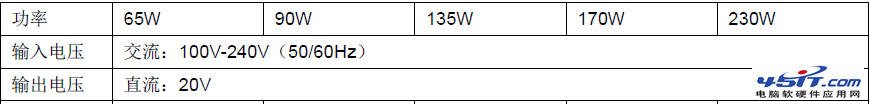 ThinkPad电源适配器性能参数介绍