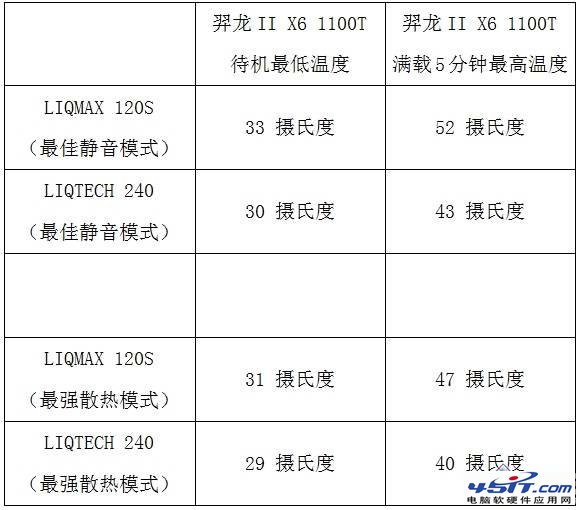 CPU水冷散热器大揭秘(单排双排散热区别)