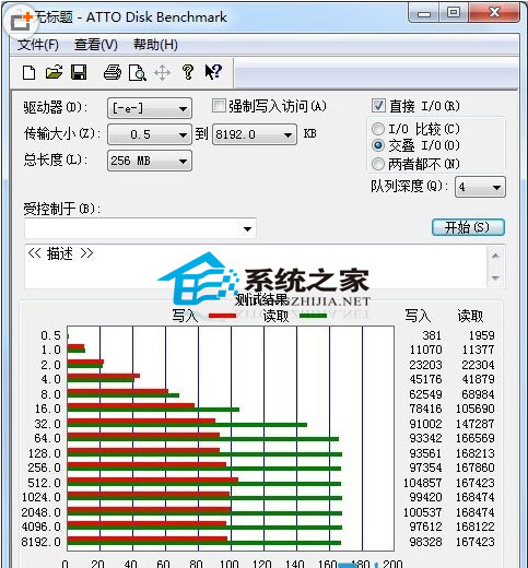 造成U盘速度不同的那些因素