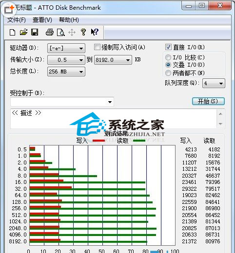 造成U盘速度不同的那些因素