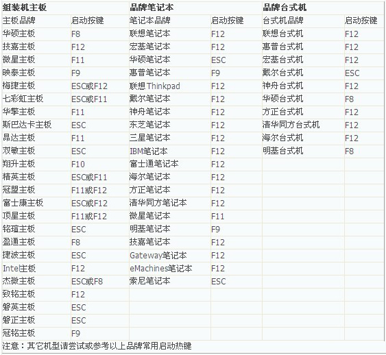 BIOS设置电脑从U盘启动图文教程