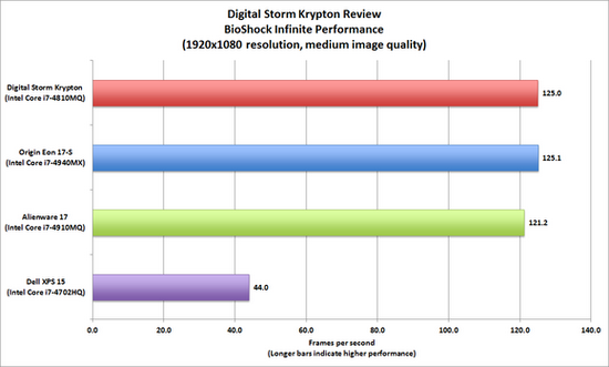 DigitalStorm游戏本测评