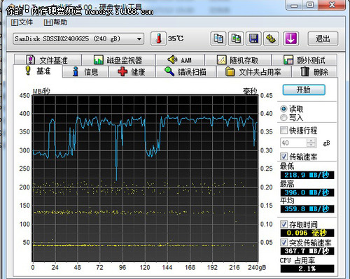 sata2和sata3接口区别评测