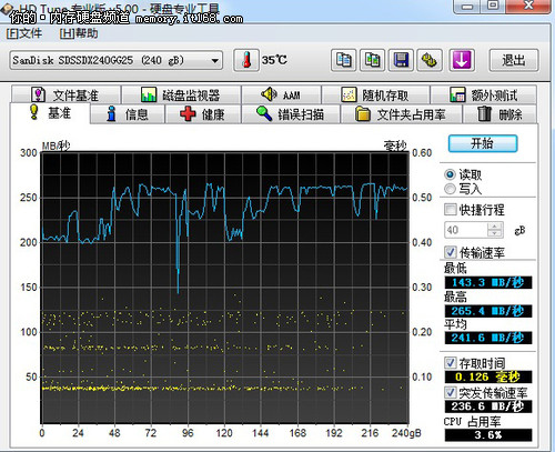 sata2和sata3接口区别评测