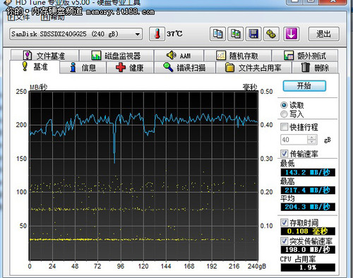 sata2和sata3接口区别评测