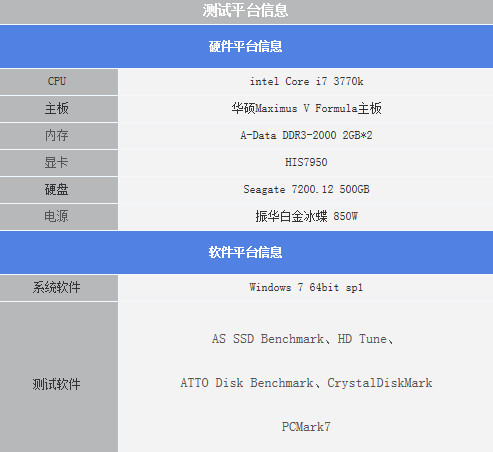 sata2和sata3接口区别评测