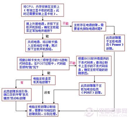 Windows update提示某些设置由您的系统管理员管理如何解决?